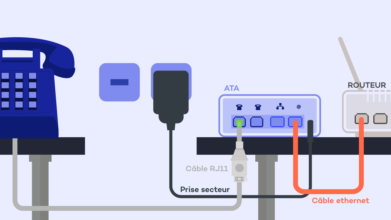 Residential VoIP installation